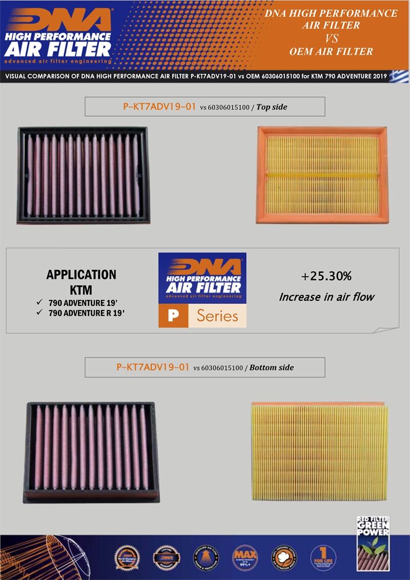 KTM 790/890 ADV/SMT (21-25) DNA TEMİZLENEBİLİR PERFORMANS HAVA FİLTRESİ