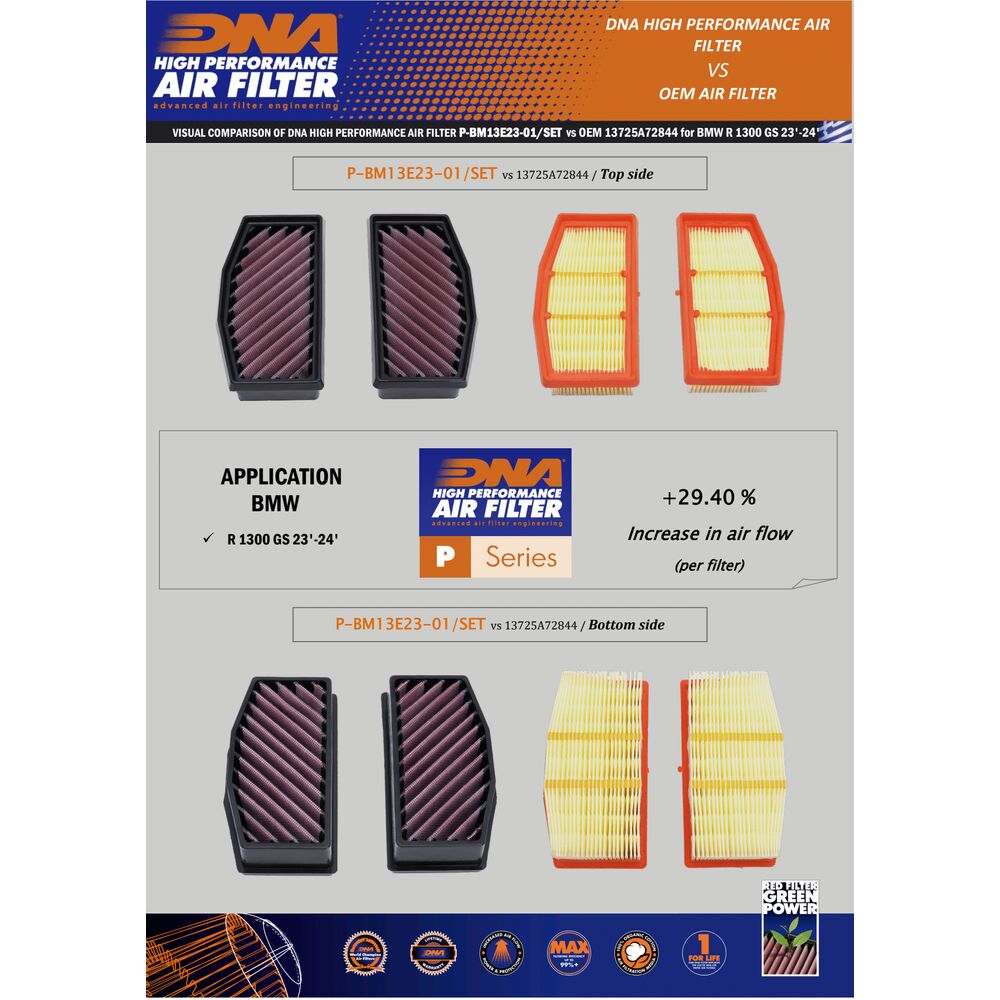 BMW R 1300 GS/RT (23-25) DNA TEMİZLENEBİLİR PERFORMANS HAVA FİLTRESİ