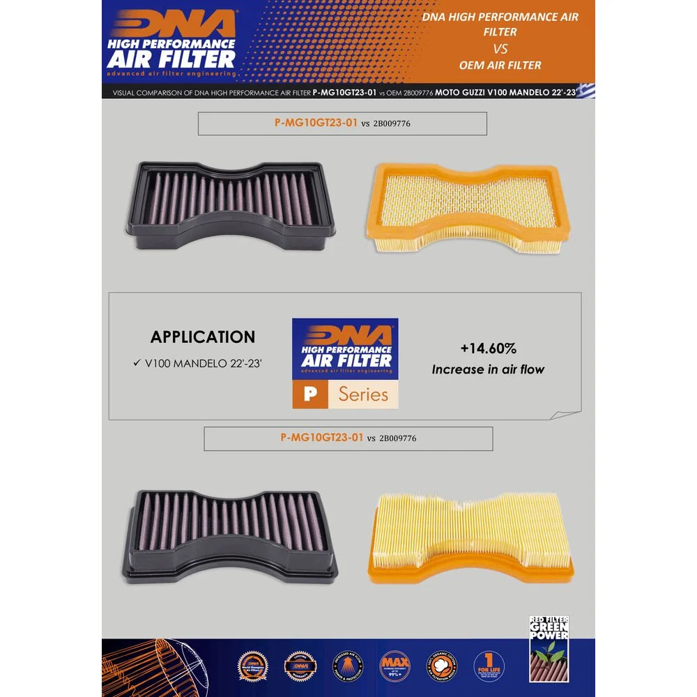 MOTO GUZZİ V100 Mandello (22-23) DNA TEMİZLENEBİLİR PERFORMANS HAVA FİLTRESİ