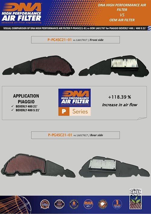 Piaggio Beverly 400 (21-24) DNA TEMİZLENEBİLİR PERFORMANS HAVA FİLTRESİ